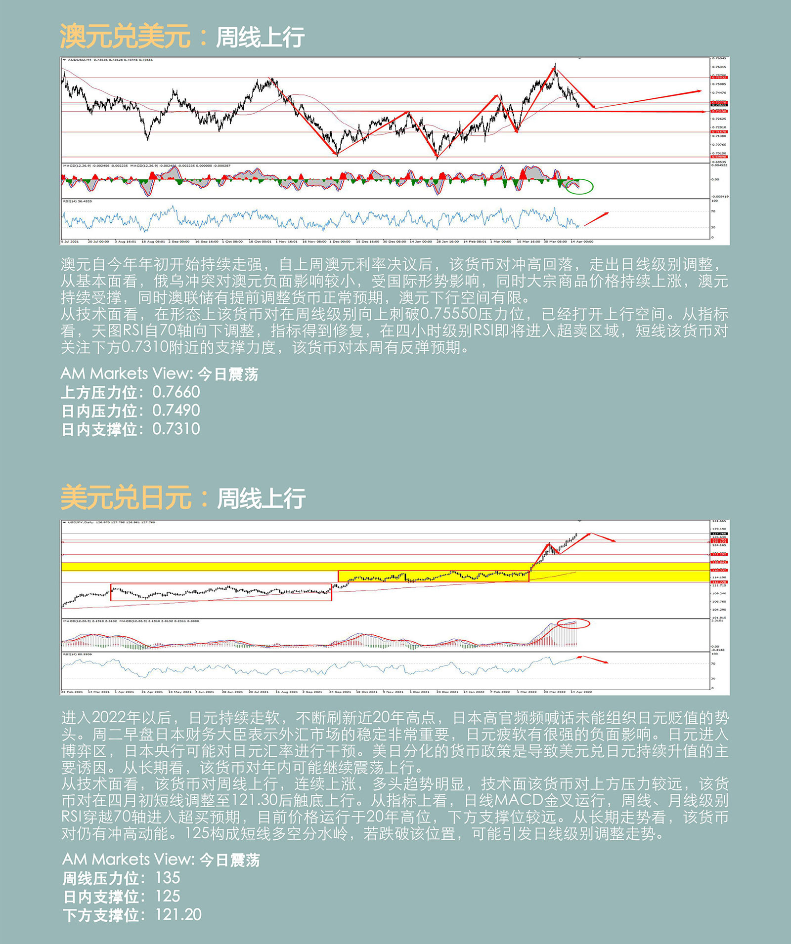 4.19AMMARKETS分析报告（美元测试101，黄金、原油保持强势）_04.jpg