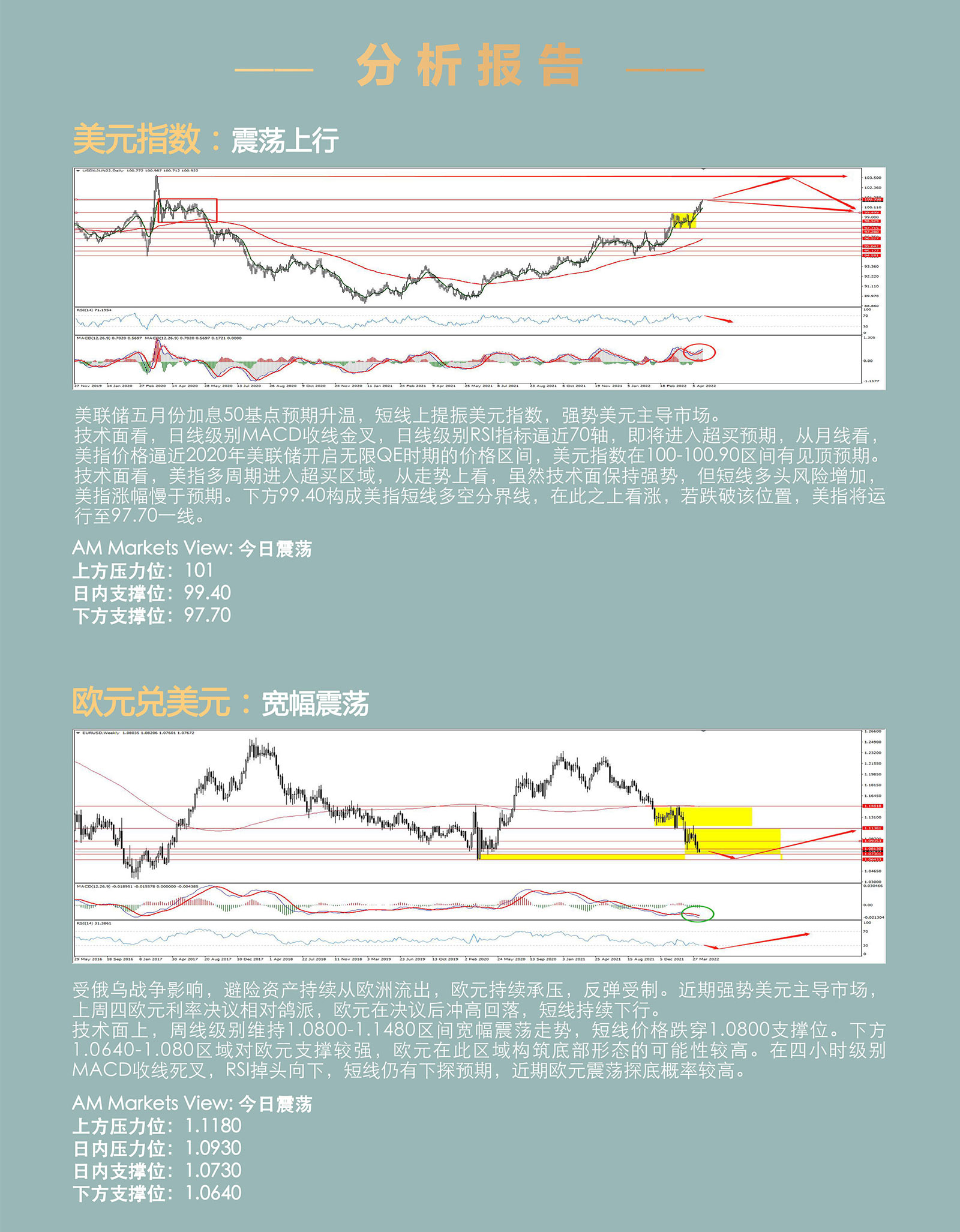 4.19AMMARKETS分析报告（美元测试101，黄金、原油保持强势）_03.jpg