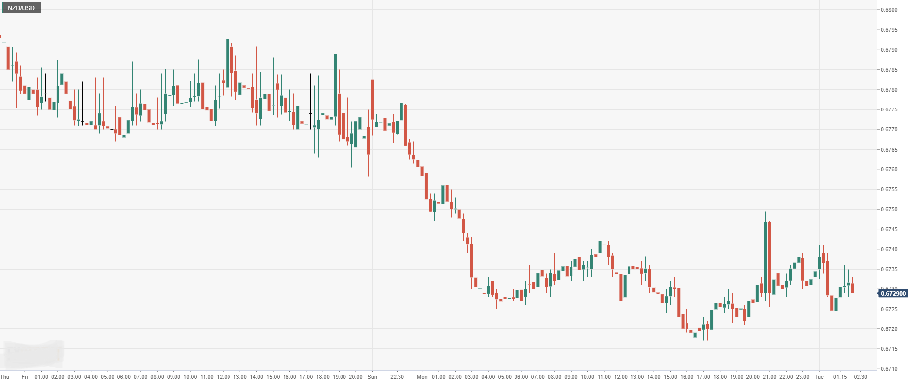 NZD_USD.png