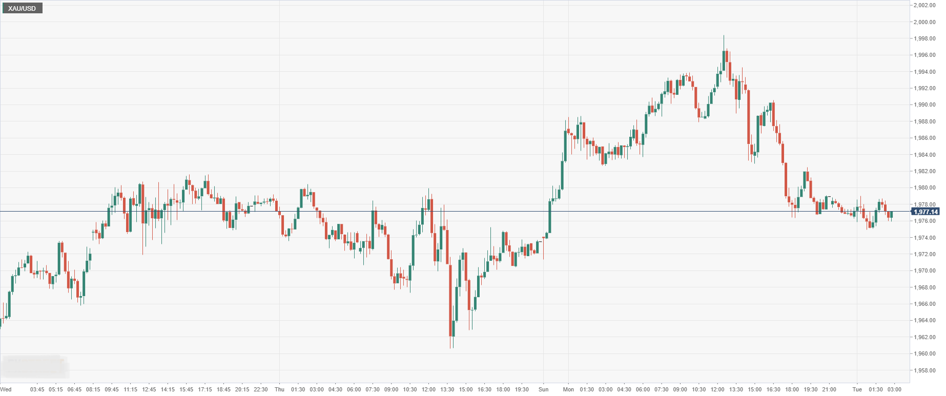 XAU_USD.png