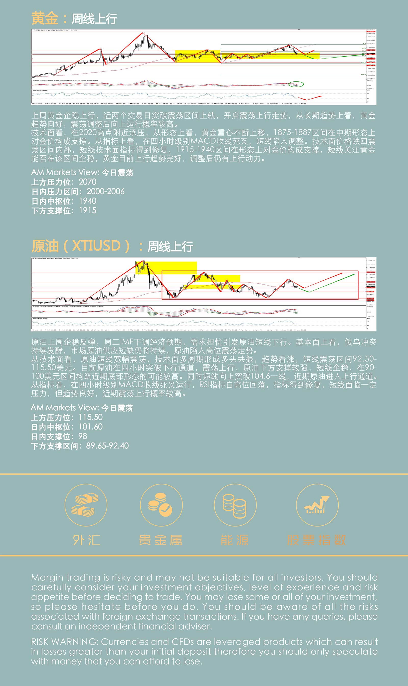 4.20AMMARKETS分析报告（美元承压101，黄金、原油短线调整）_05.jpg