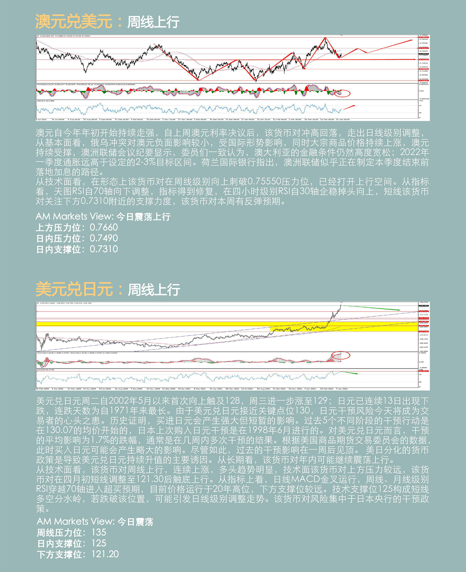 4.20AMMARKETS分析报告（美元承压101，黄金、原油短线调整）_04.jpg