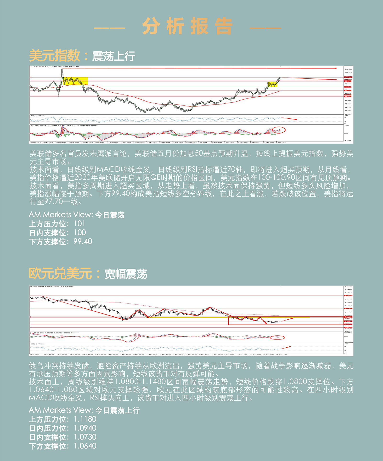4.20AMMARKETS分析报告（美元承压101，黄金、原油短线调整）_03.jpg