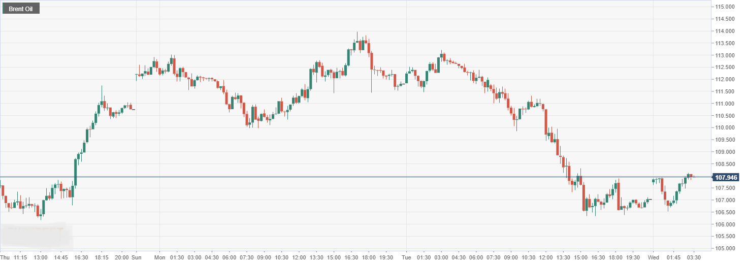 Brent Oil.png