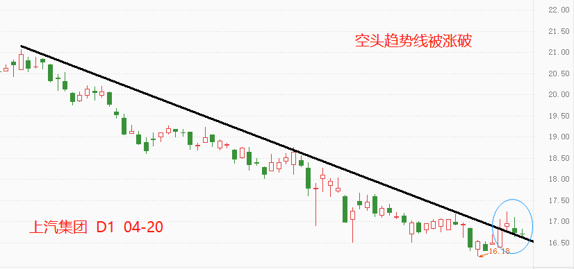 上汽1.png