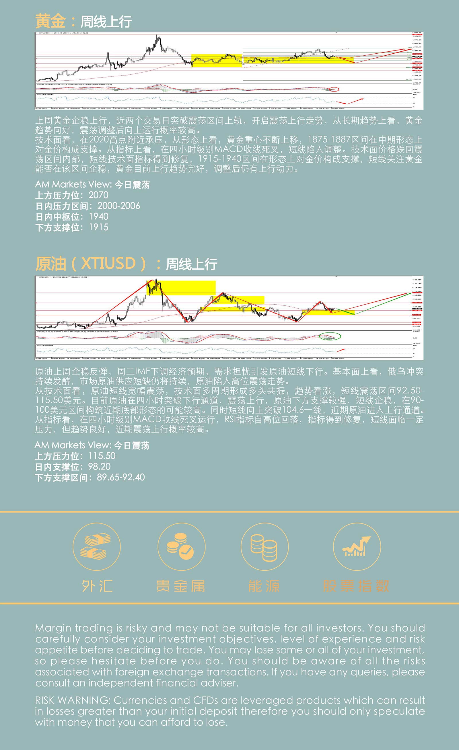 4.21AMMARKETS分析报告（美元高位震荡回落，非美货币走势分化）_05.jpg