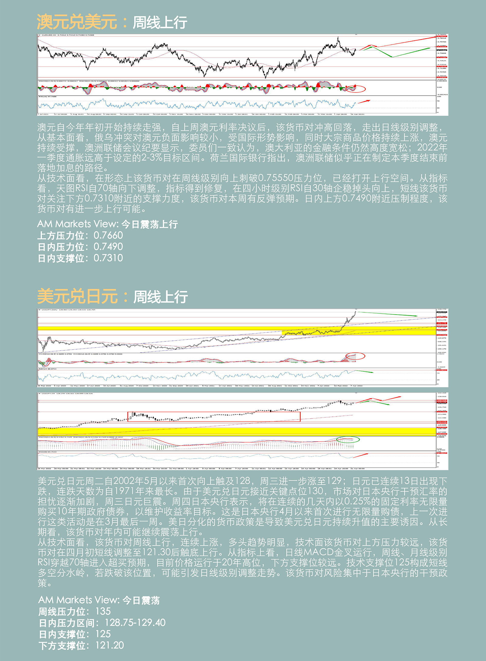 4.21AMMARKETS分析报告（美元高位震荡回落，非美货币走势分化）_04.jpg