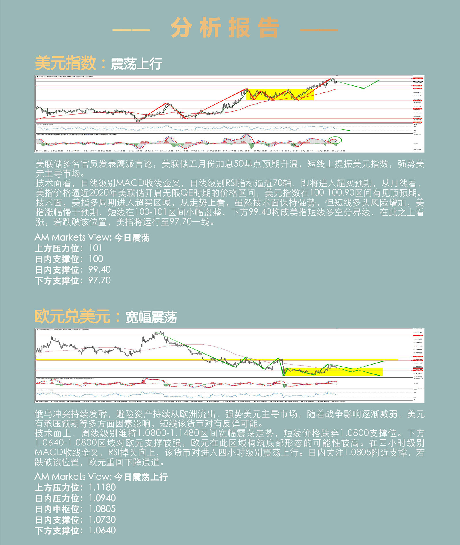 4.21AMMARKETS分析报告（美元高位震荡回落，非美货币走势分化）_03.jpg