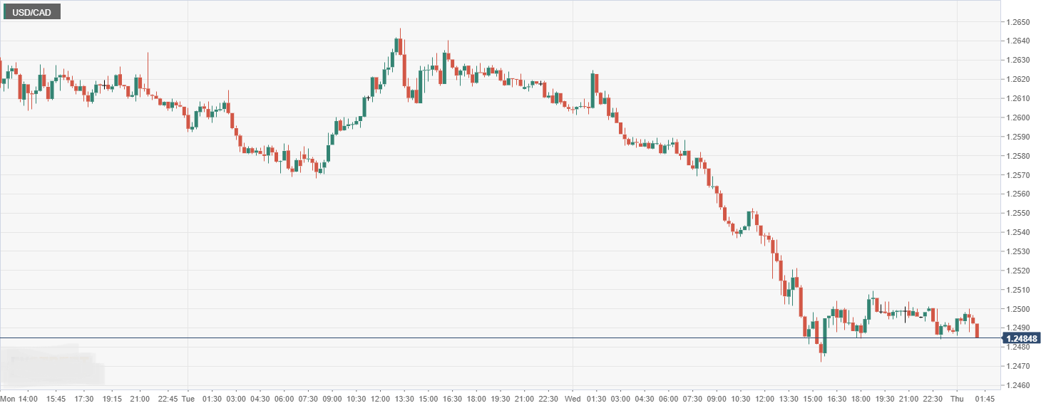 USD_CAD.png