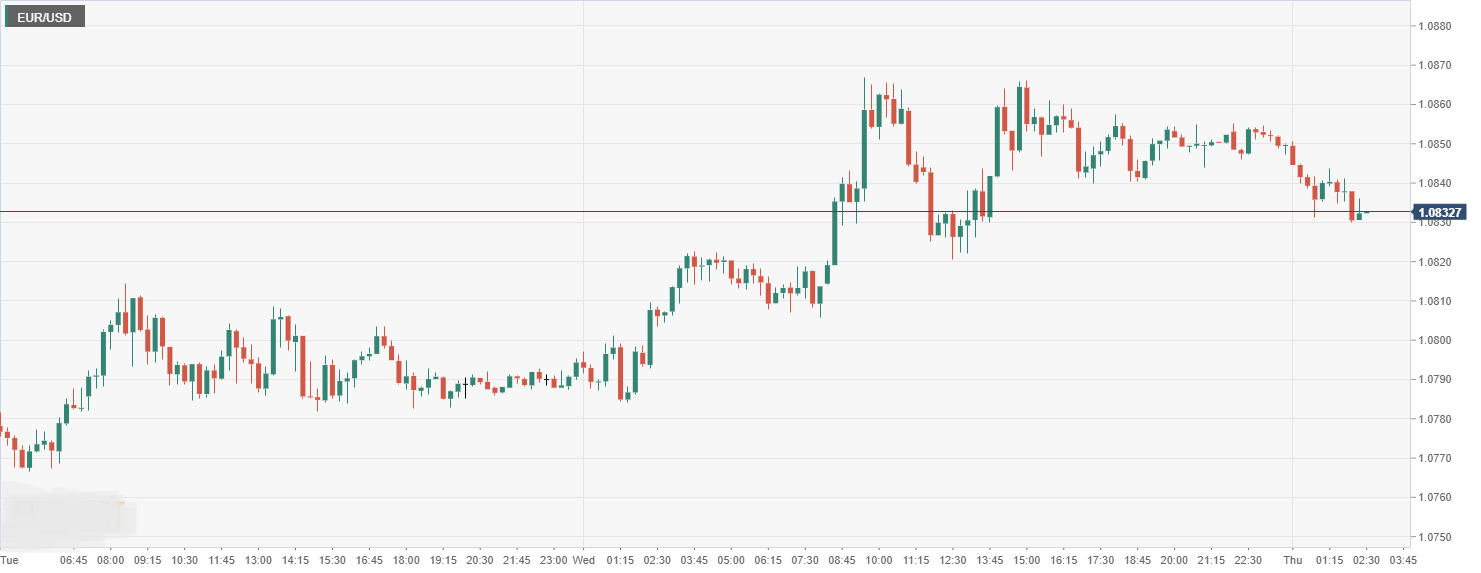 EUR_USD.png
