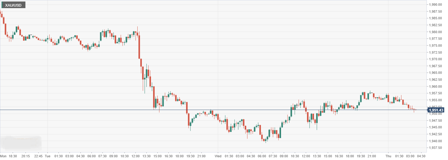 XAU_USD.png