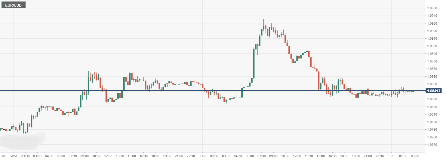 EUR_USD.png