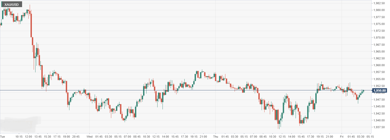 XAU_USD.png