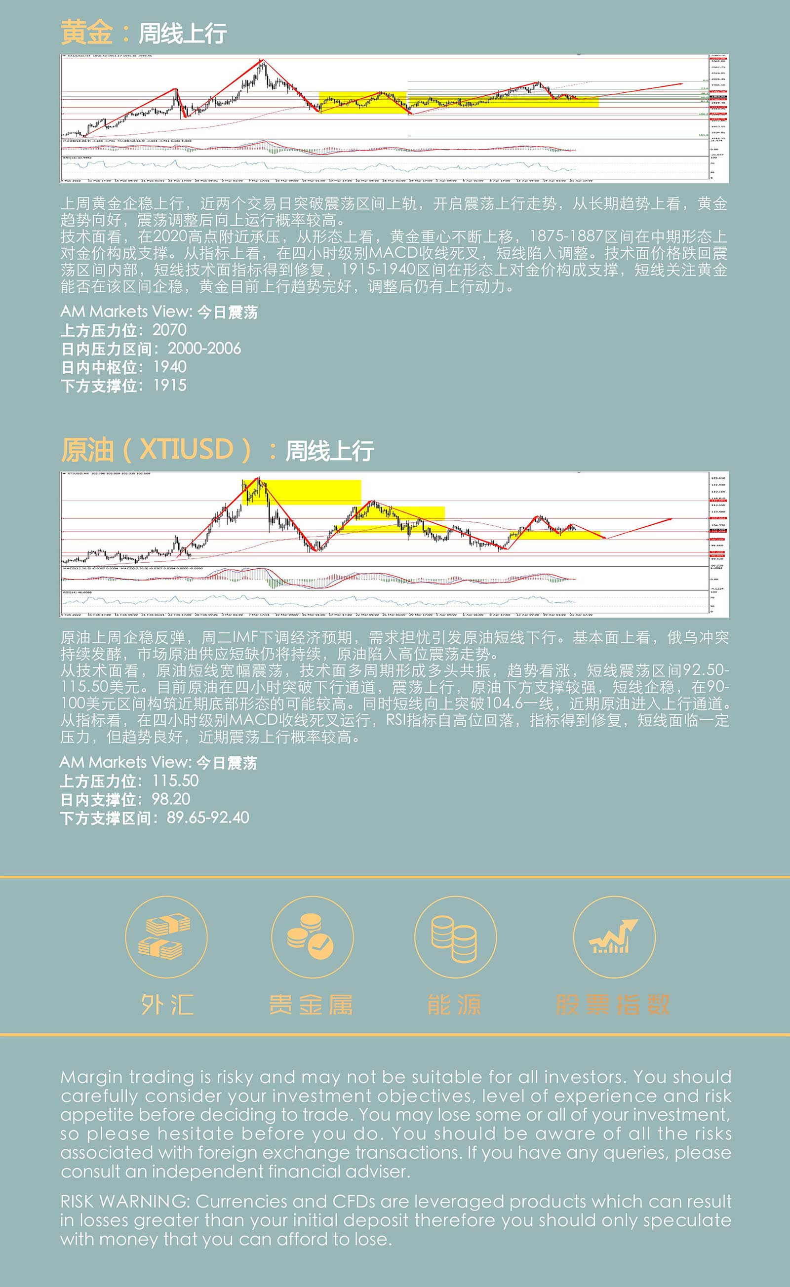 4.22AMMARKETS分析报告（鲍威尔强化加息50基点预期，美元重拾涨势）_05.jpg
