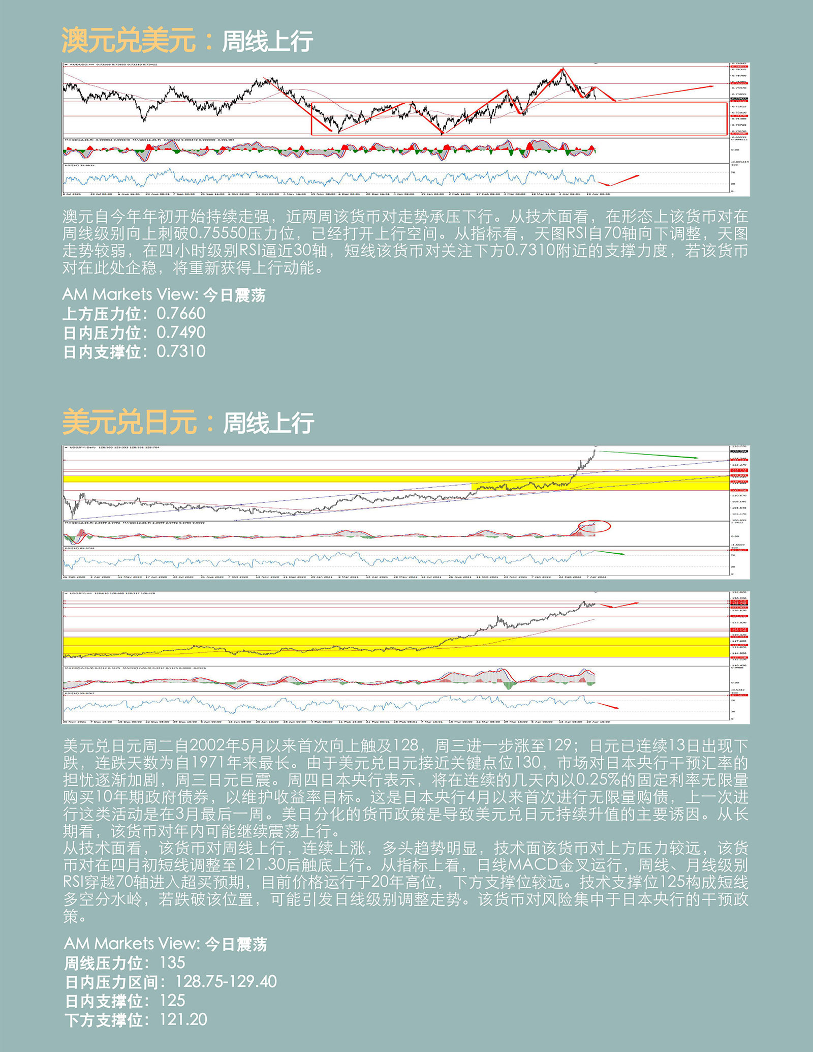 4.22AMMARKETS分析报告（鲍威尔强化加息50基点预期，美元重拾涨势）_04.jpg