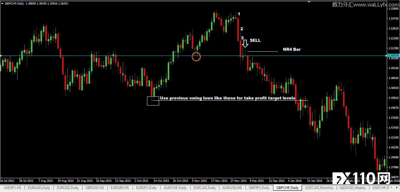 一文教你读懂常见的一种蜡烛组合——NR4形态