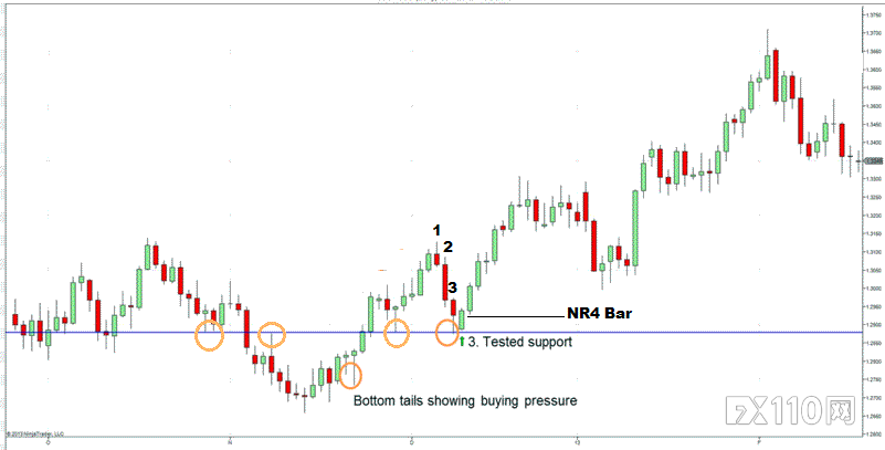 一文教你读懂常见的一种蜡烛组合——NR4形态