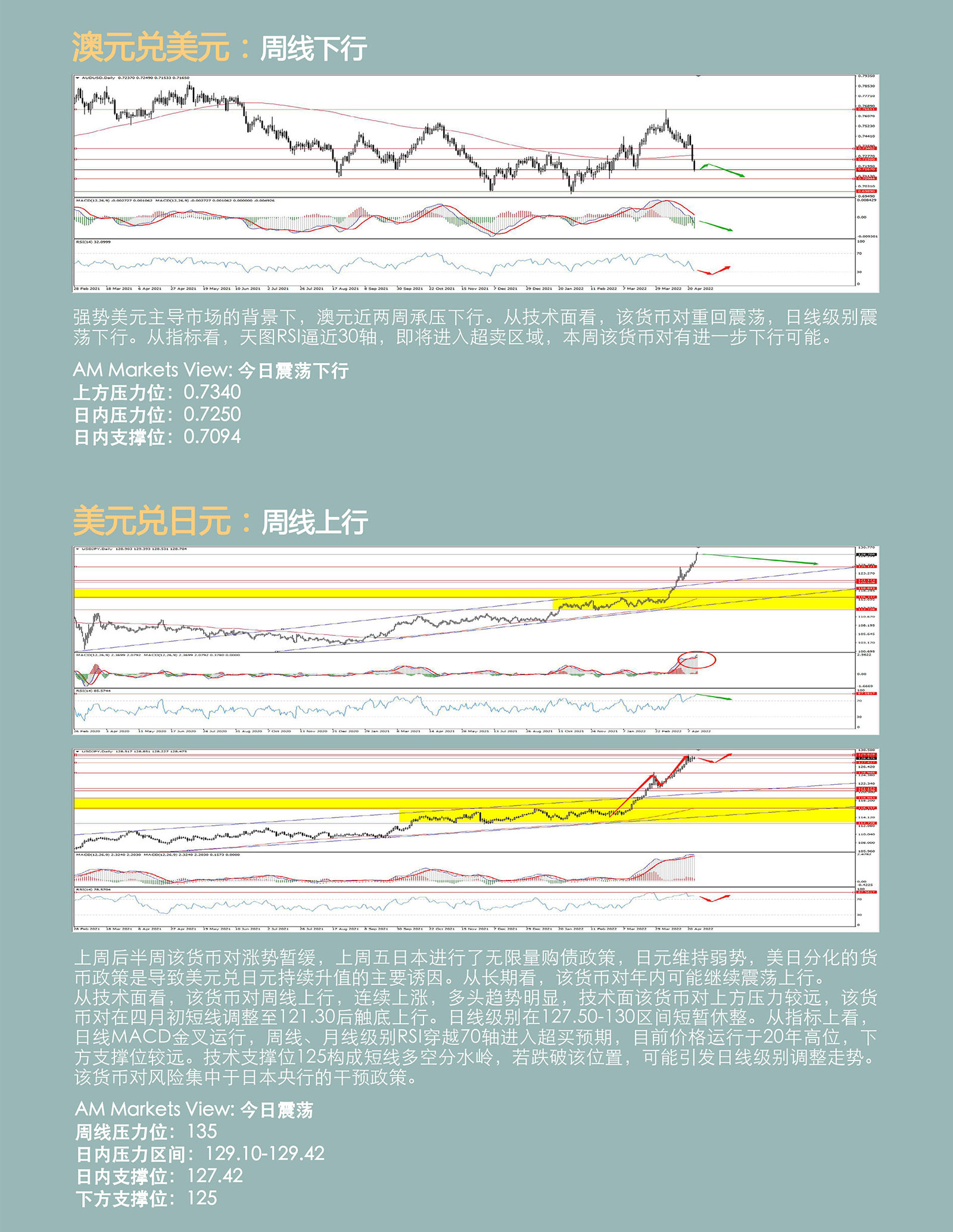 4.25AMMARKETS分析报告（美元指数加速赶顶，非美货币持续承压，黄金、原油重回震荡）_04.jpg