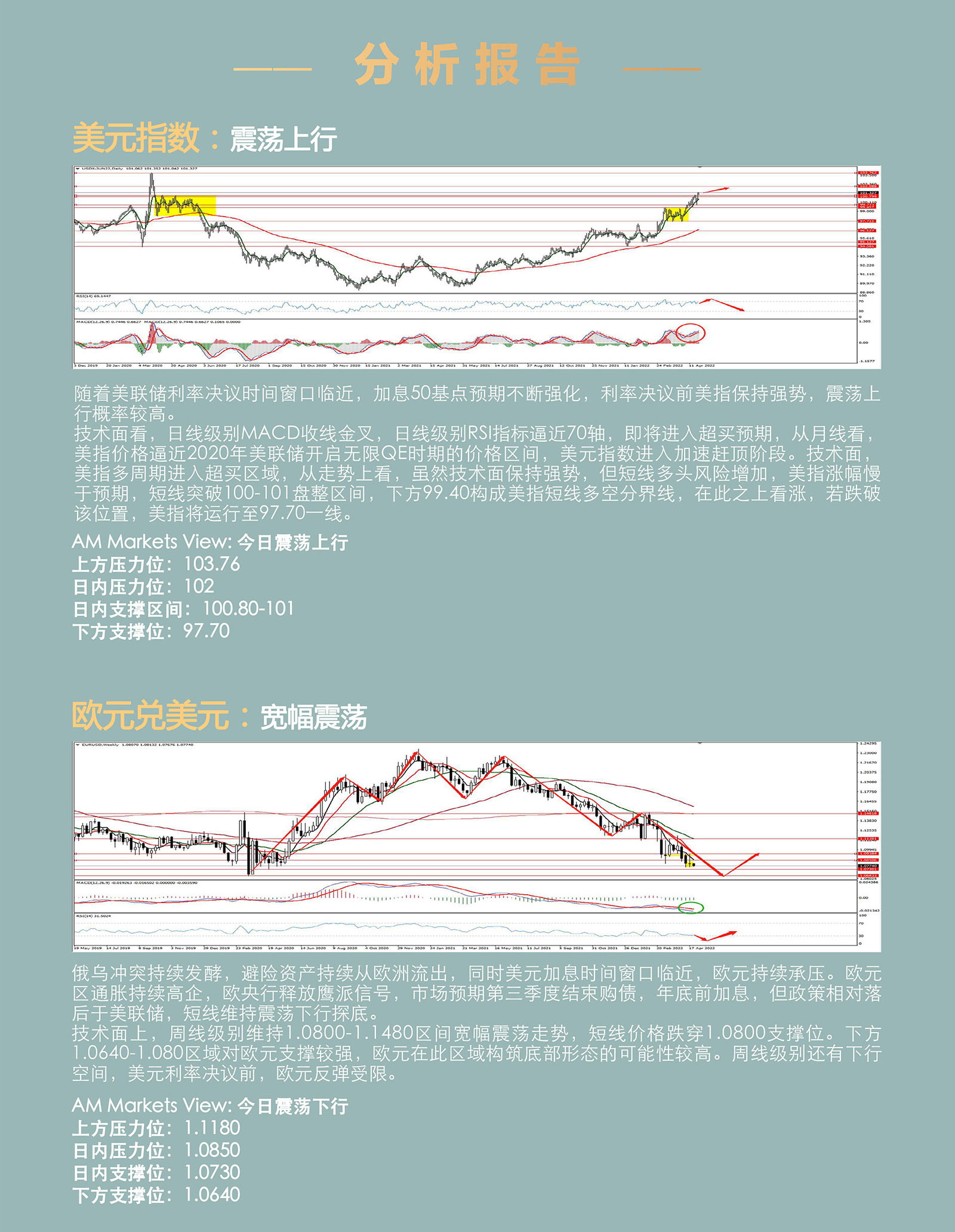 4.25AMMARKETS分析报告（美元指数加速赶顶，非美货币持续承压，黄金、原油重回震荡）_03.jpg