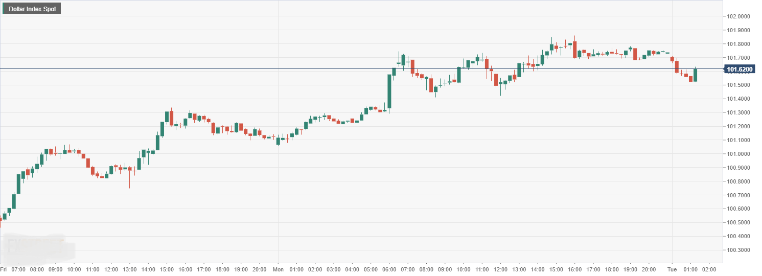 Dollar Index Spot.png