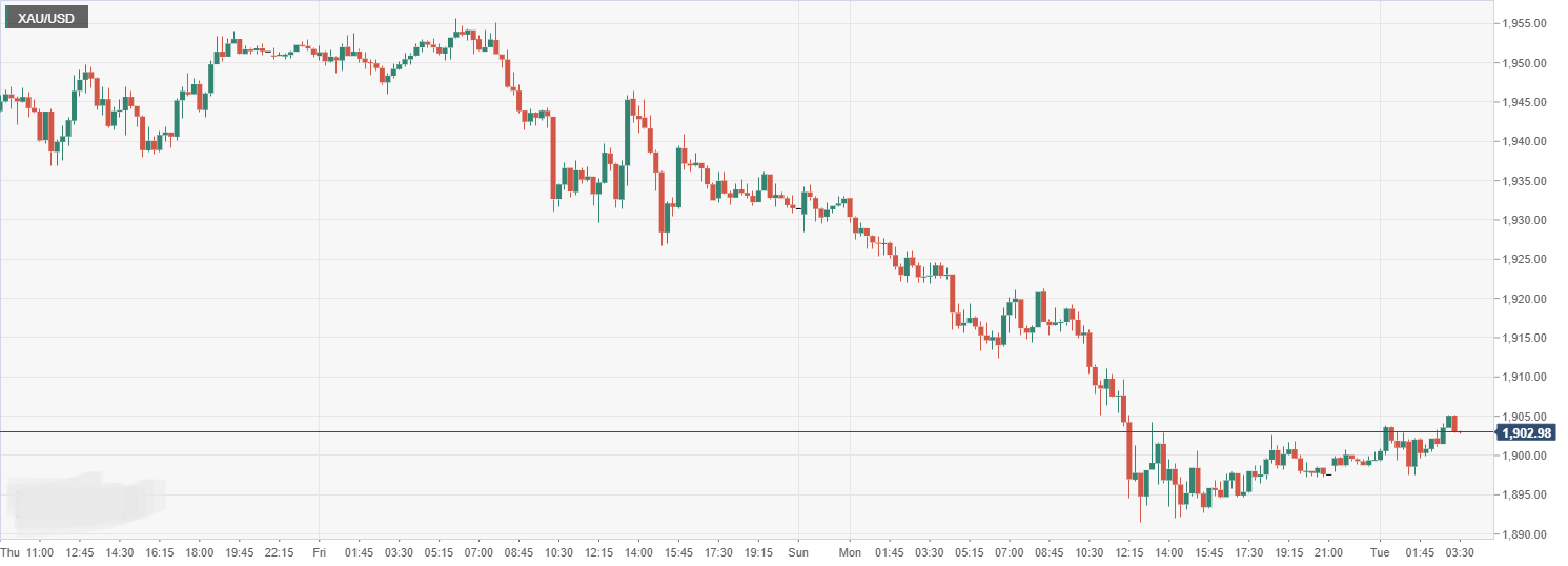 XAU_USD.png