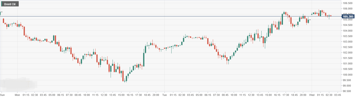 Brent Oil.png