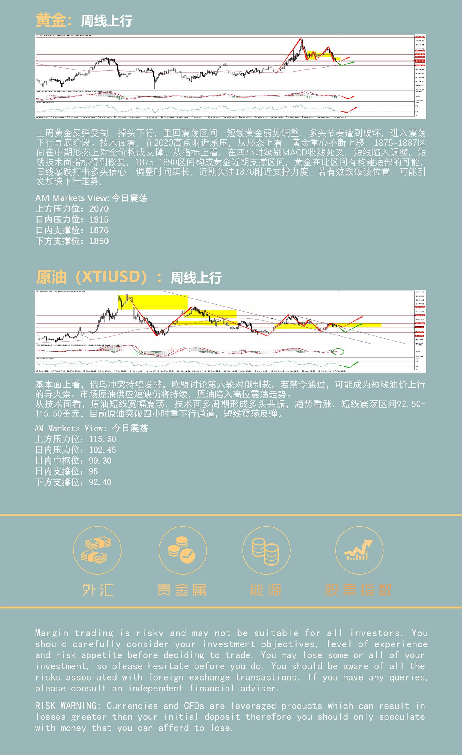 4.28AMMARKETS分析报告（美元逼近五年高位，非美货币惨遭屠戮，黄金临近重要支撑位）_05.jpg