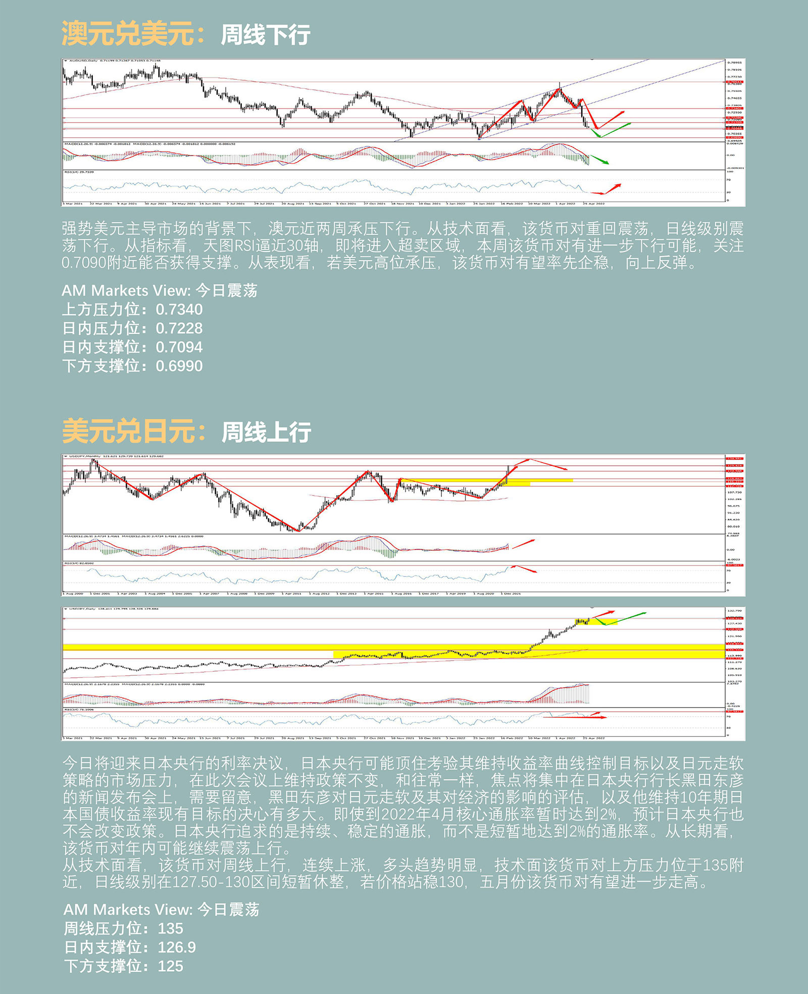 4.28AMMARKETS分析报告（美元逼近五年高位，非美货币惨遭屠戮，黄金临近重要支撑位）_04.jpg