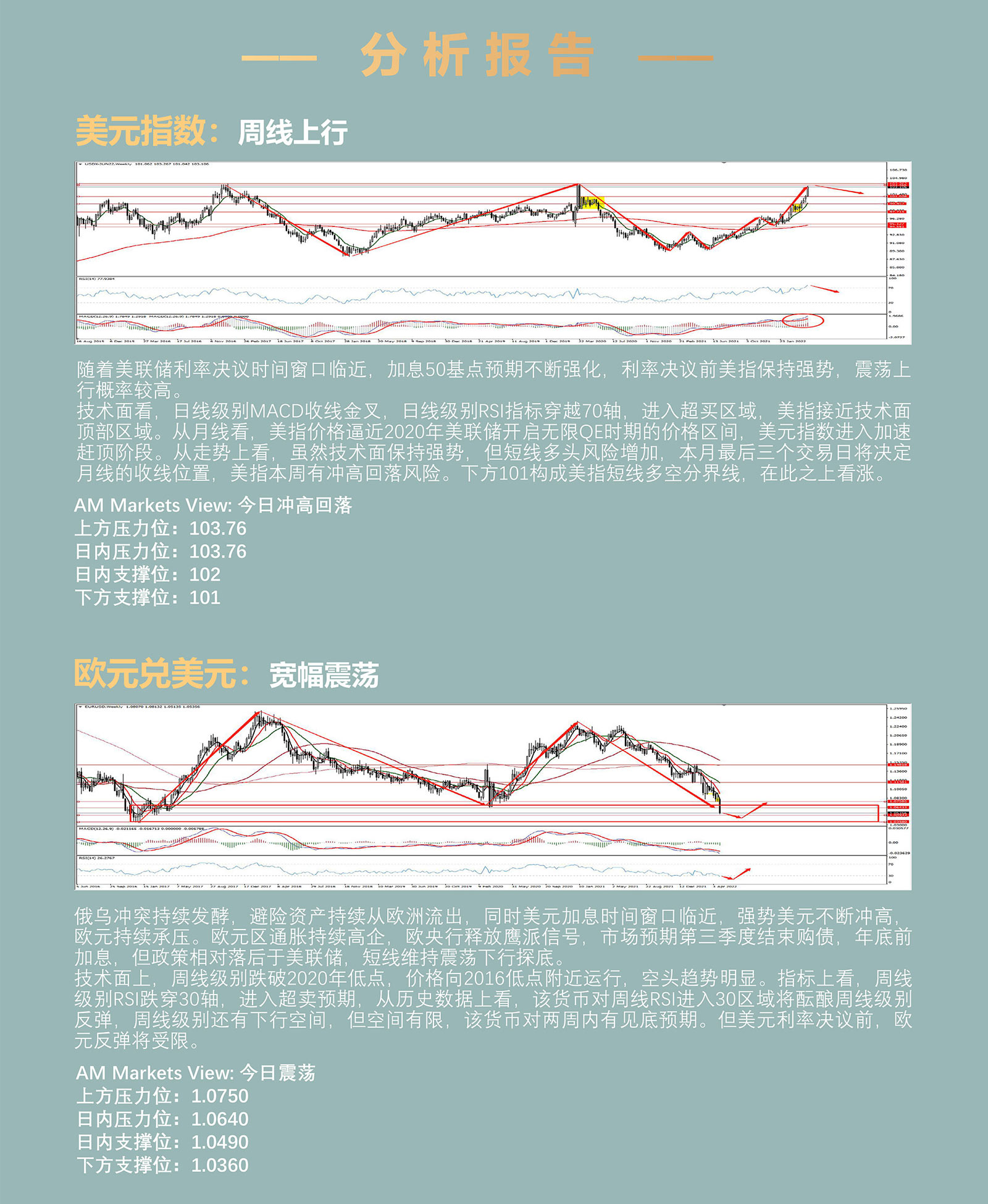 4.28AMMARKETS分析报告（美元逼近五年高位，非美货币惨遭屠戮，黄金临近重要支撑位）_03.jpg