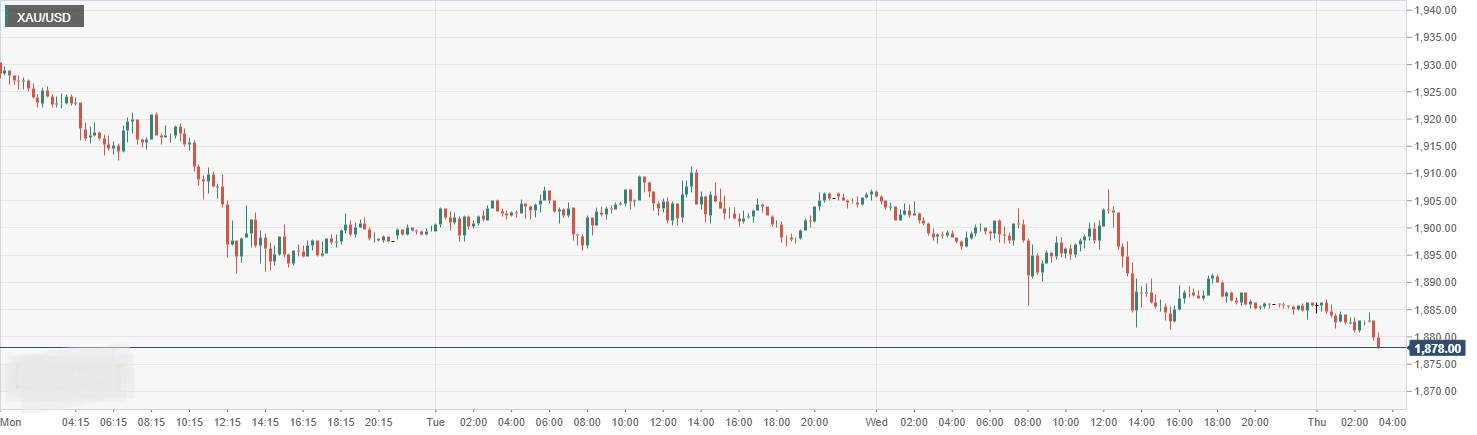 XAU_USD.png