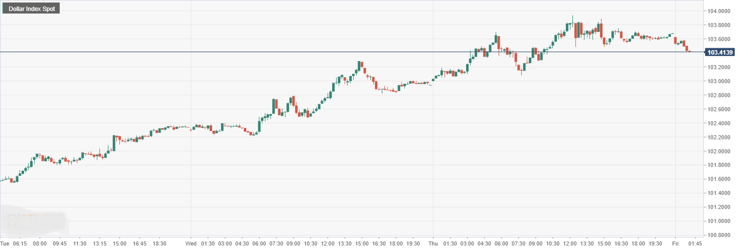 Dollar Index Spot.png