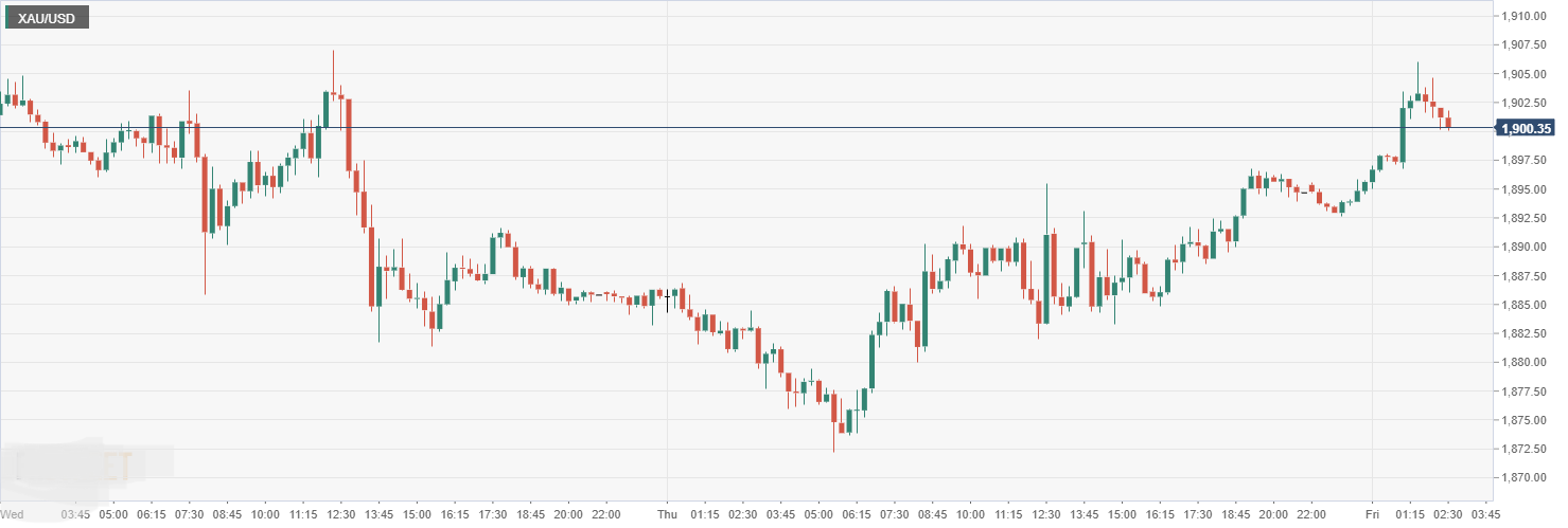 XAU_USD.png