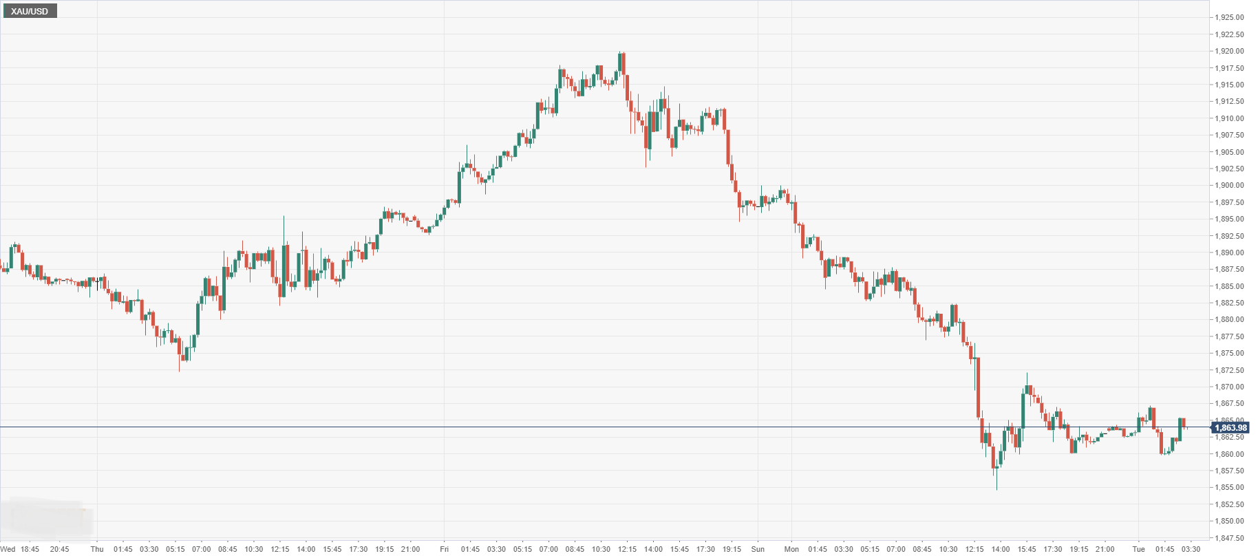 XAU_USD.png