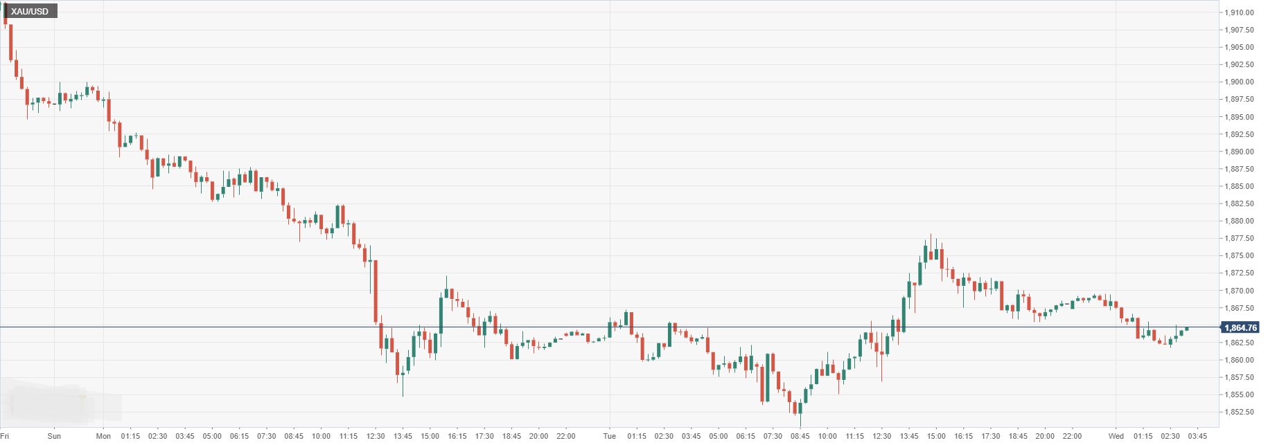 XAU_USD.png