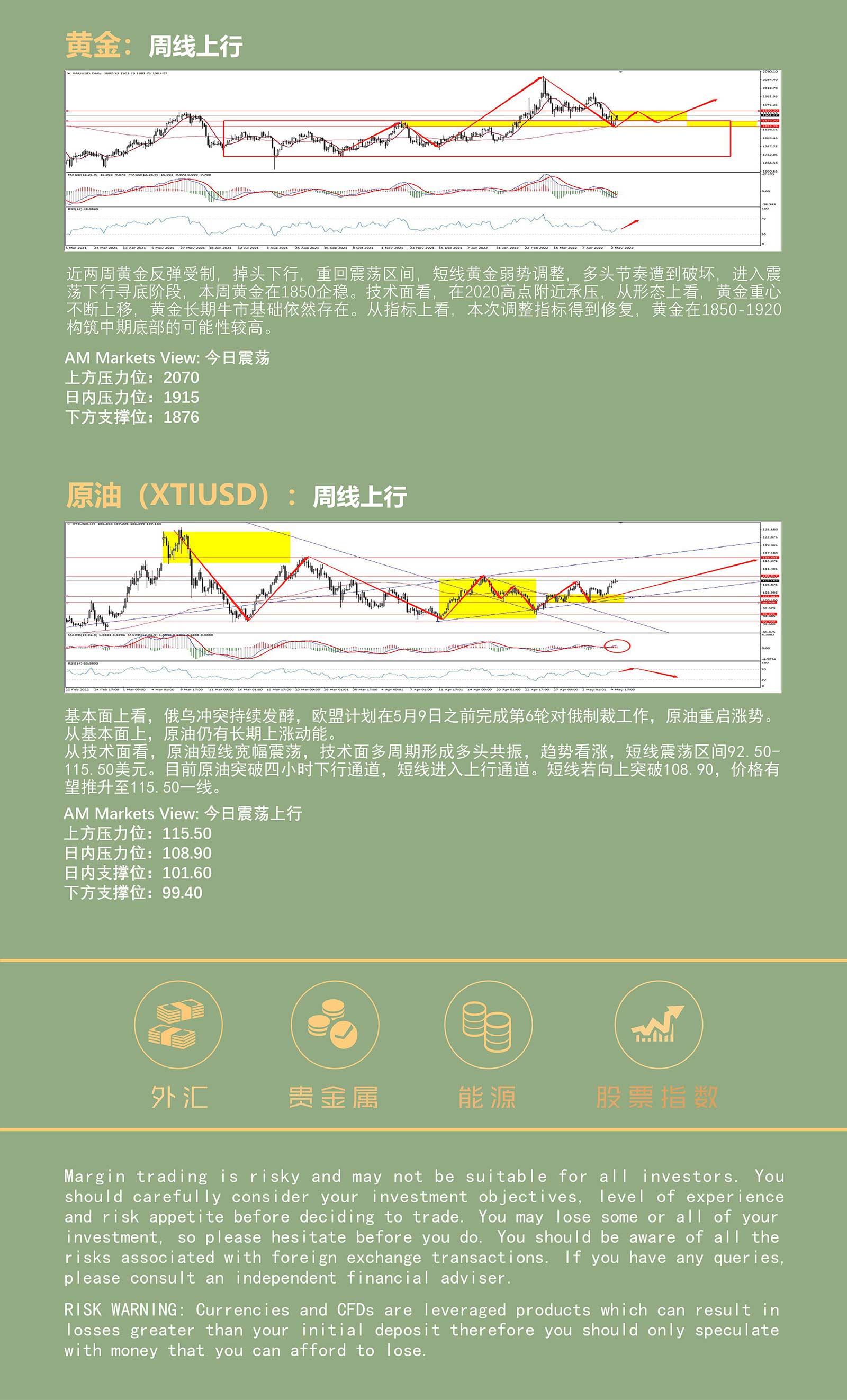 5.5AMMARKETS分析报告（美元加息靴子落地，美指应声而落，市场全线上行）_05.jpg