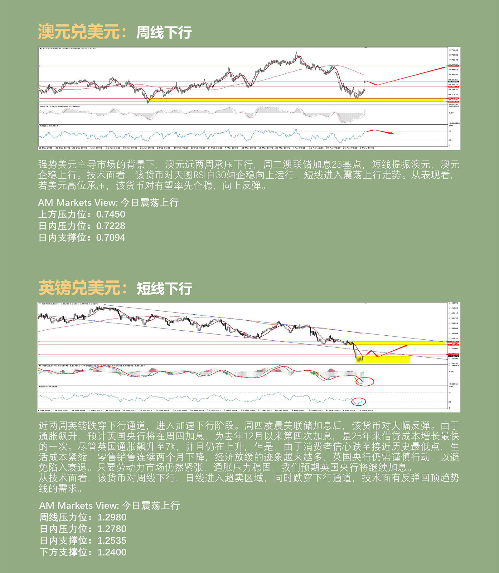 5.5AMMARKETS分析报告（美元加息靴子落地，美指应声而落，市场全线上行）_04.jpg
