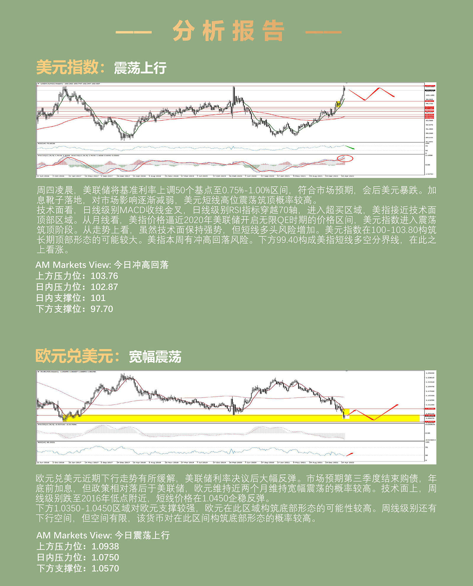 5.5AMMARKETS分析报告（美元加息靴子落地，美指应声而落，市场全线上行）_03.jpg
