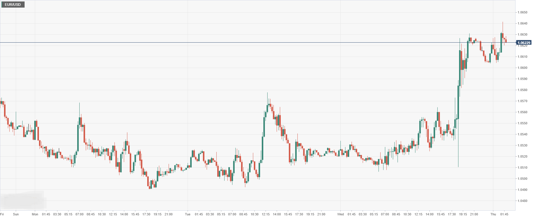 EUR_USD.png