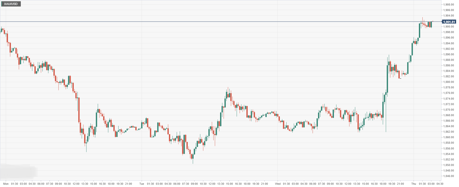 XAU_USD.png