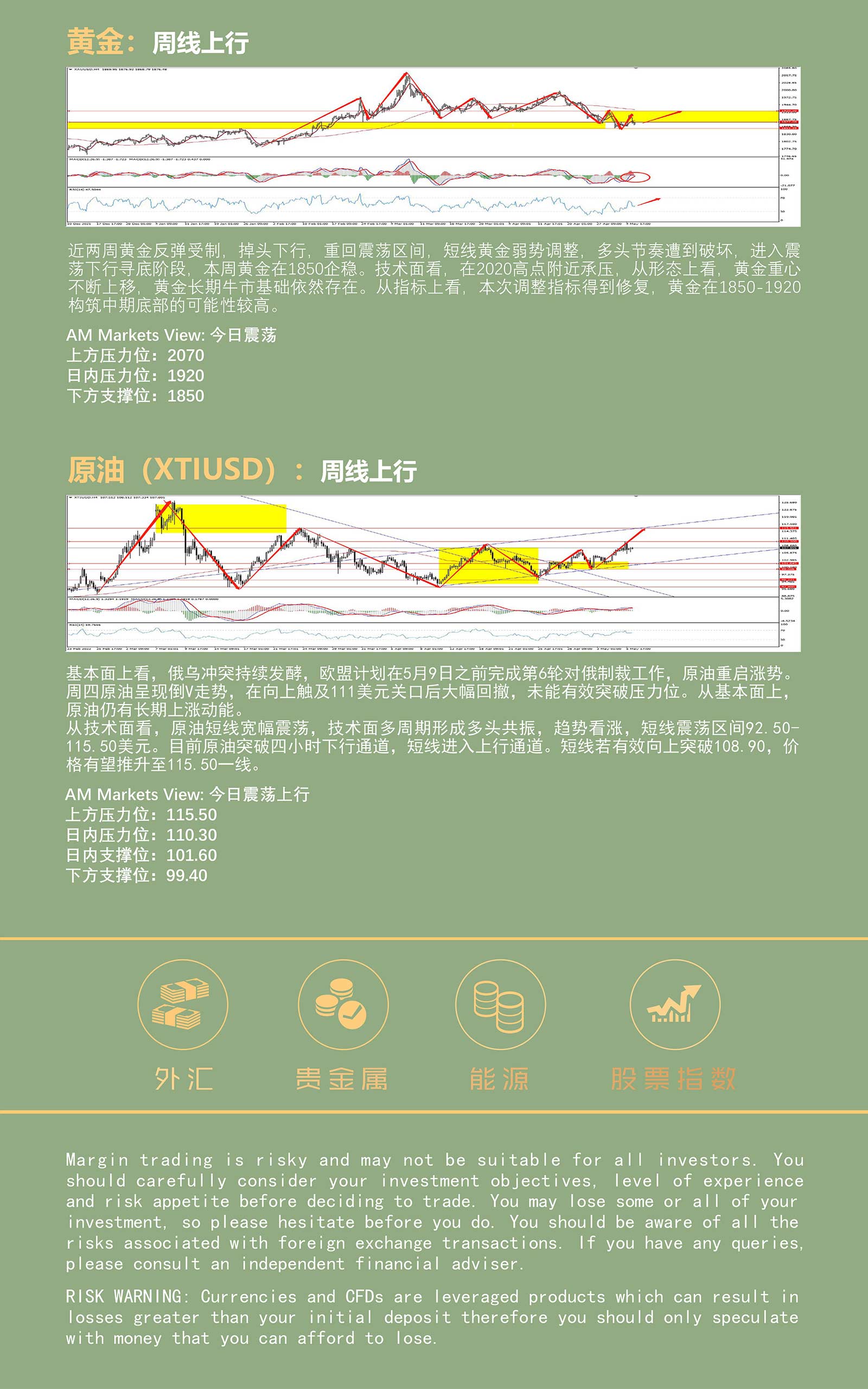 5.6AMMARKETS分析报告（美指迎接非农大考，黄金、原油初步企稳）_05.jpg