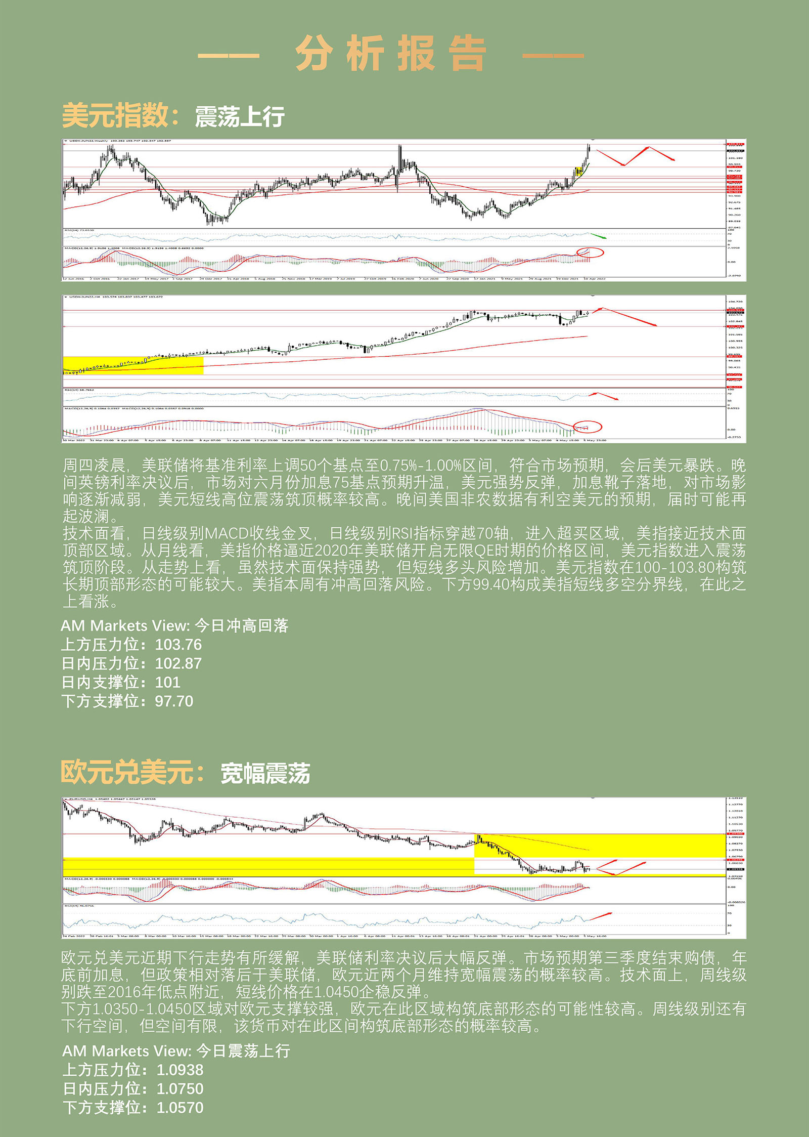 5.6AMMARKETS分析报告（美指迎接非农大考，黄金、原油初步企稳）_03.jpg