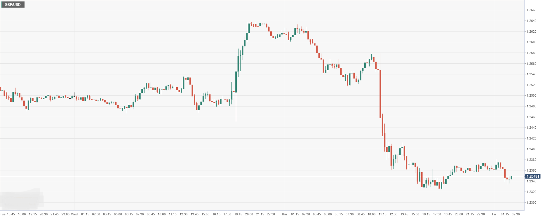 GBP_USD.png