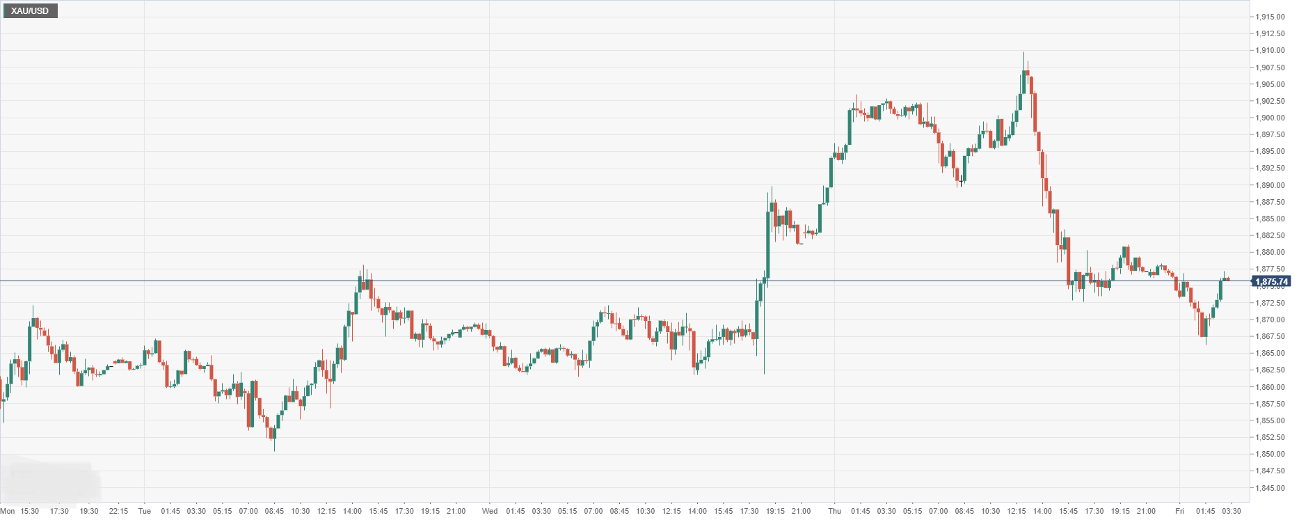 XAU_USD.png