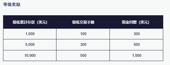 tier_rewards_chinese.PNG