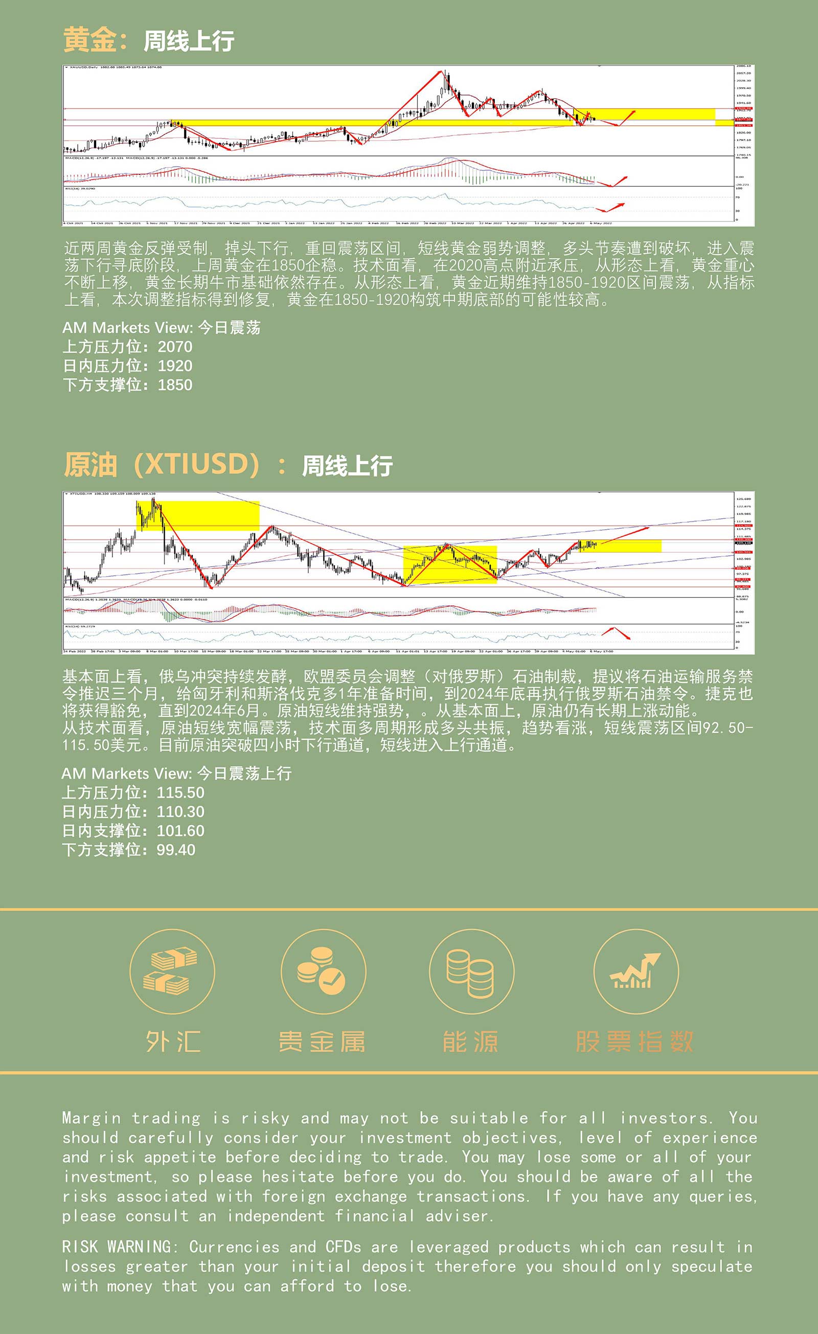 5.9AMMARKETS分析报告（美元冲击104，非美货币震荡寻底）_05.jpg