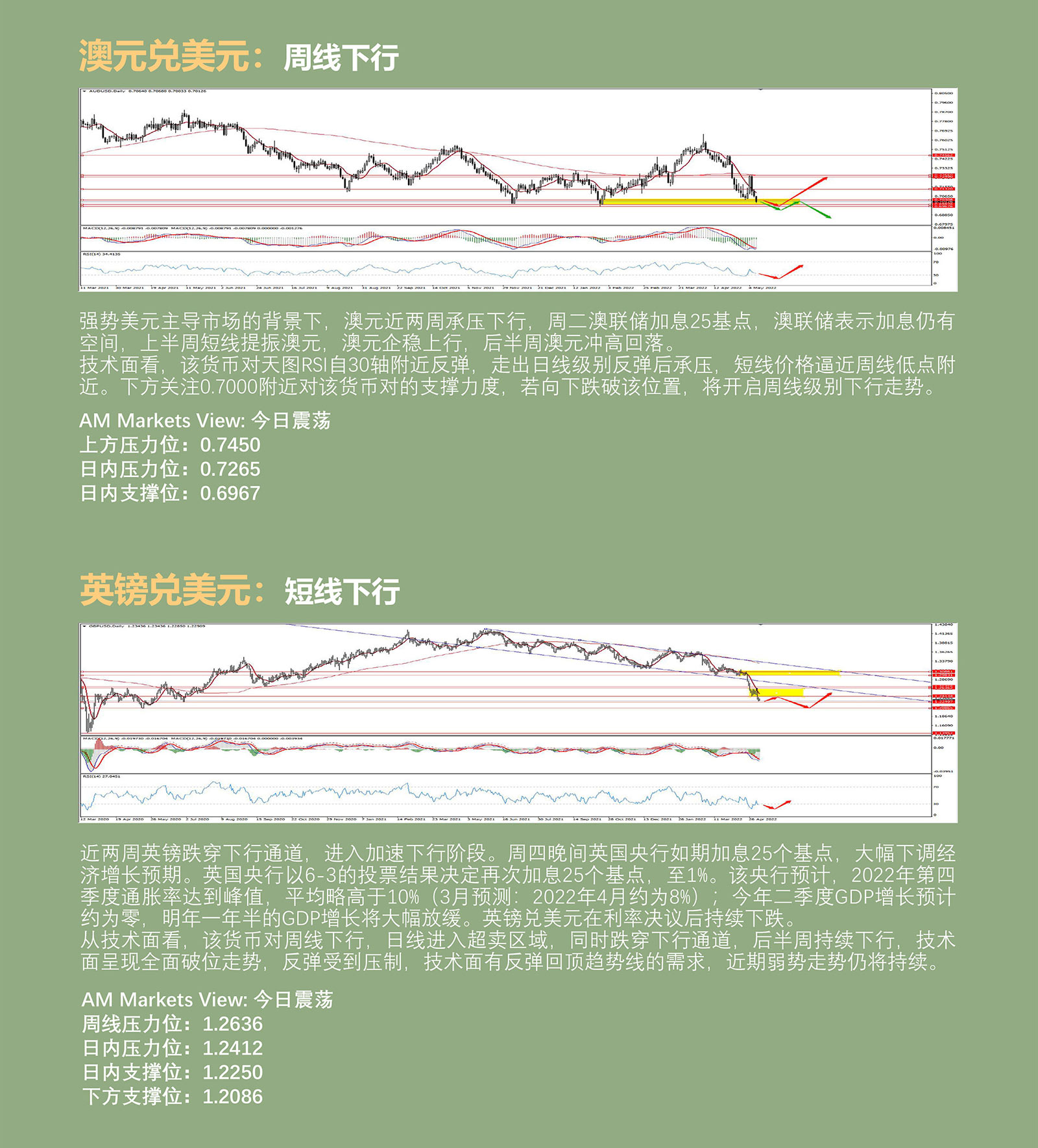 5.9AMMARKETS分析报告（美元冲击104，非美货币震荡寻底）_04.jpg
