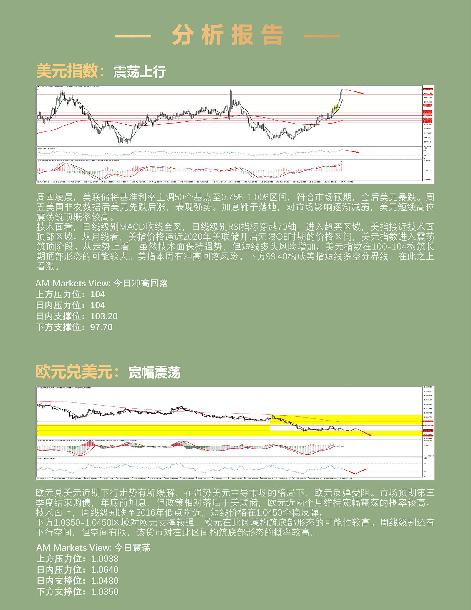 5.9AMMARKETS分析报告（美元冲击104，非美货币震荡寻底）_03.jpg
