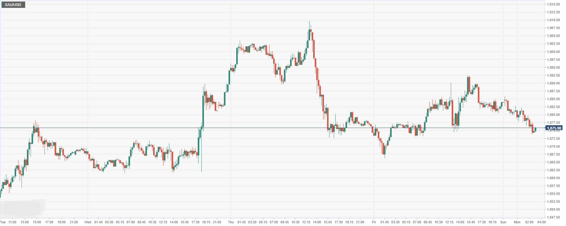 XAU_USD.png