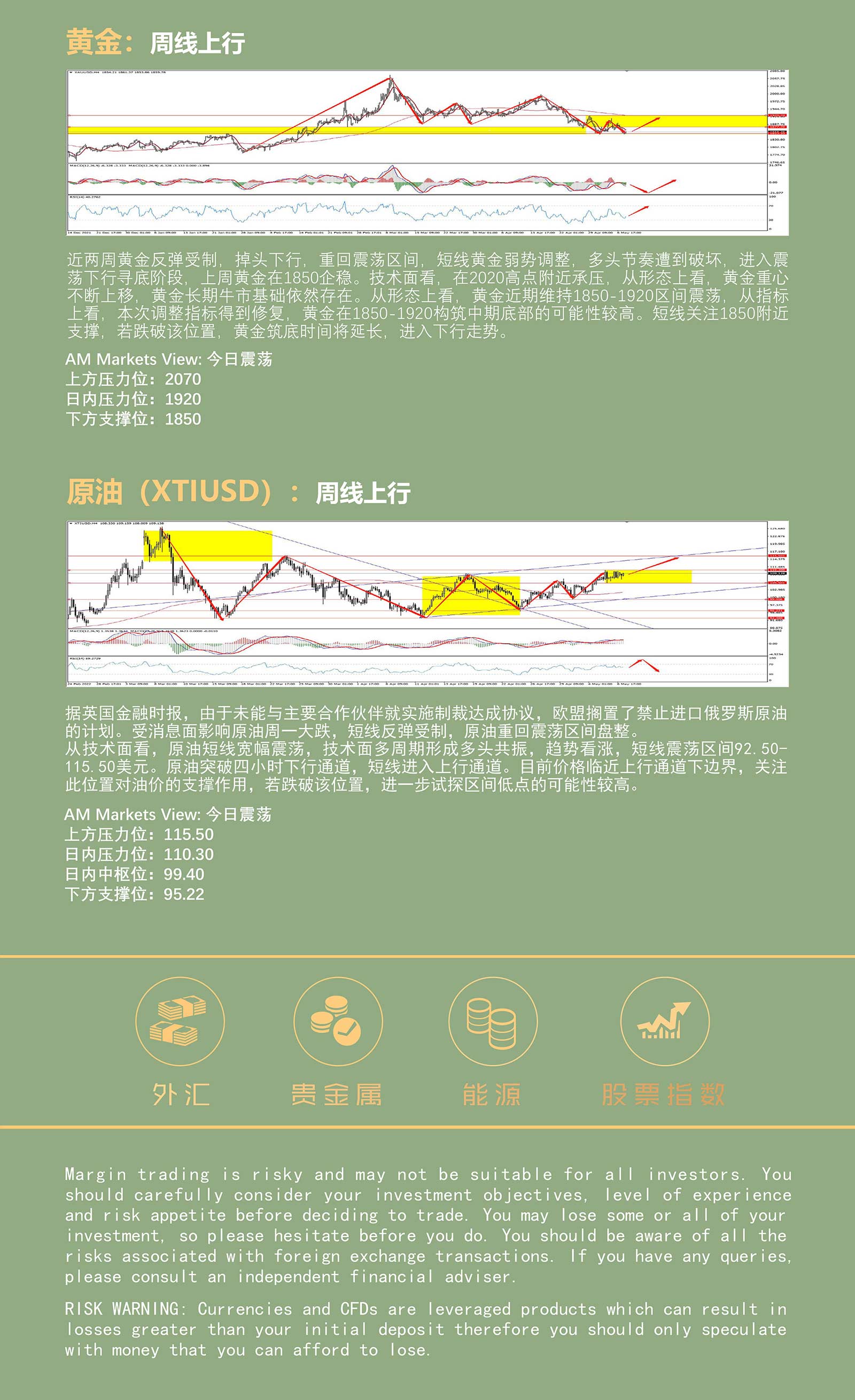 5.10AMMARKETS分析报告（美元承压104，非美货币借机反弹）_05.jpg