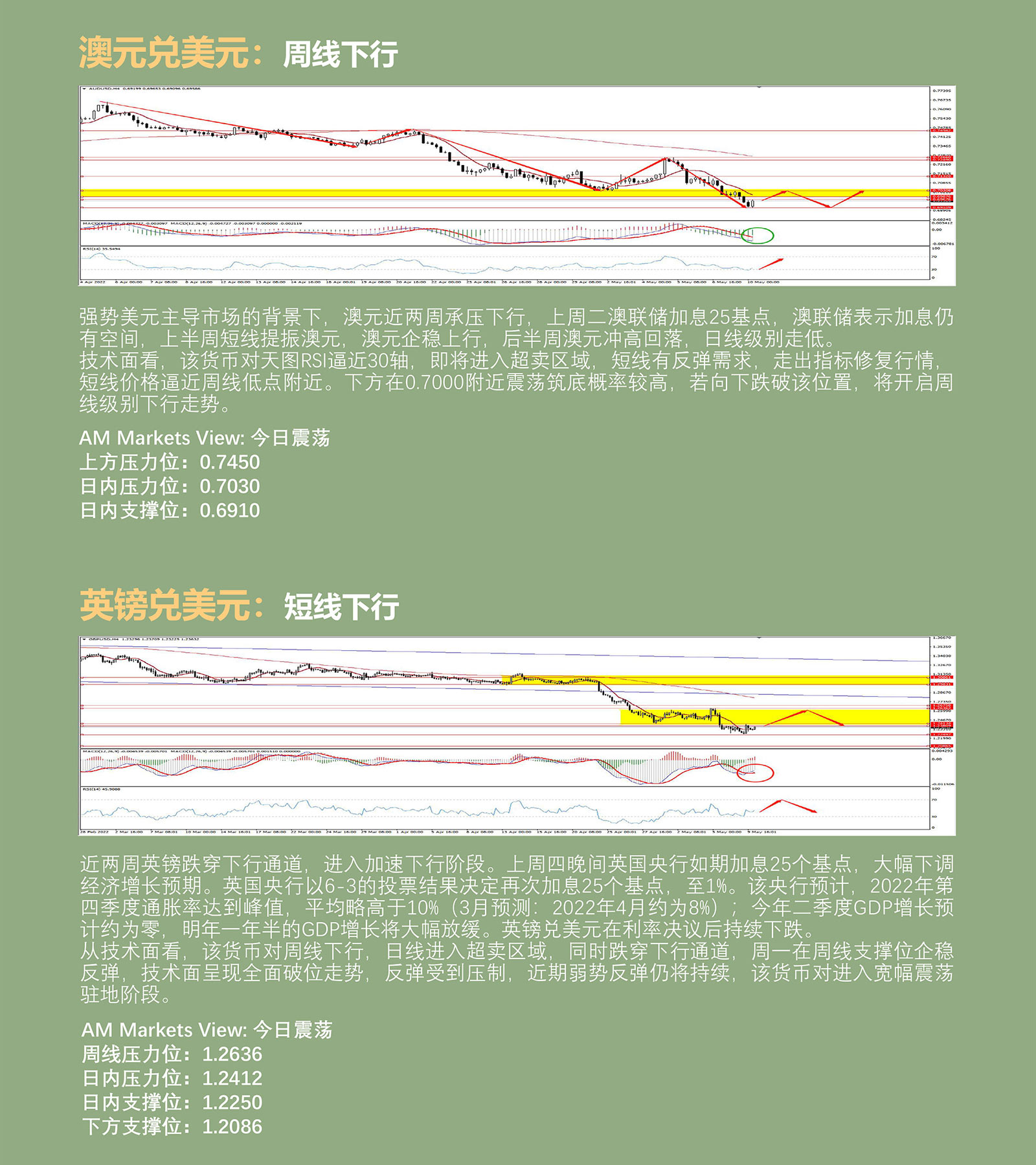 5.10AMMARKETS分析报告（美元承压104，非美货币借机反弹）_04.jpg